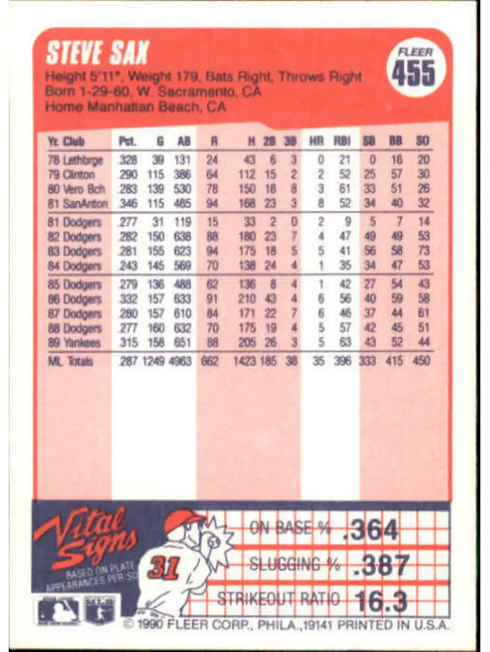 1990 Steve Sax Fleer Baseball Card #455